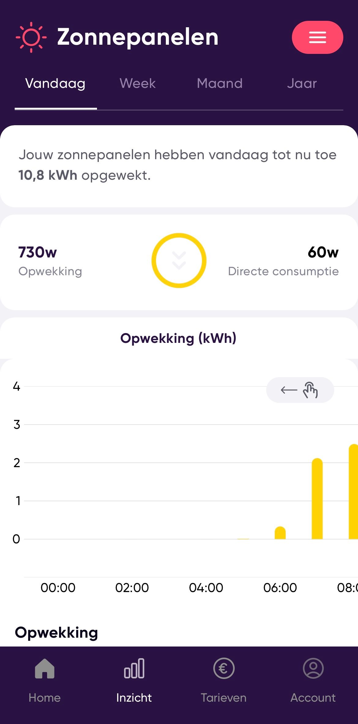 SlimmeRik app - nieuwe feature directe consumptie