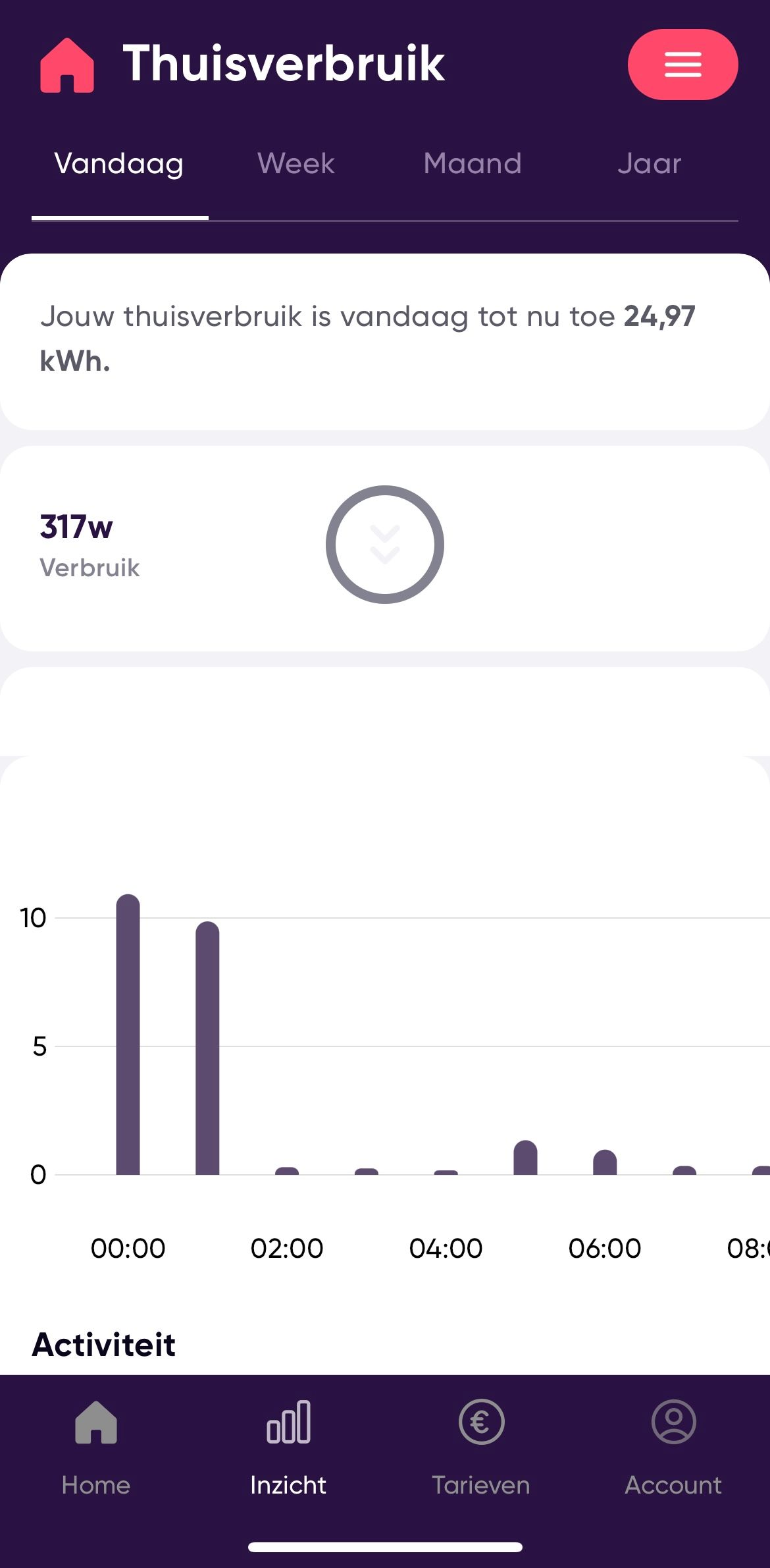 SlimmeRik app update - thuisverbruik feature