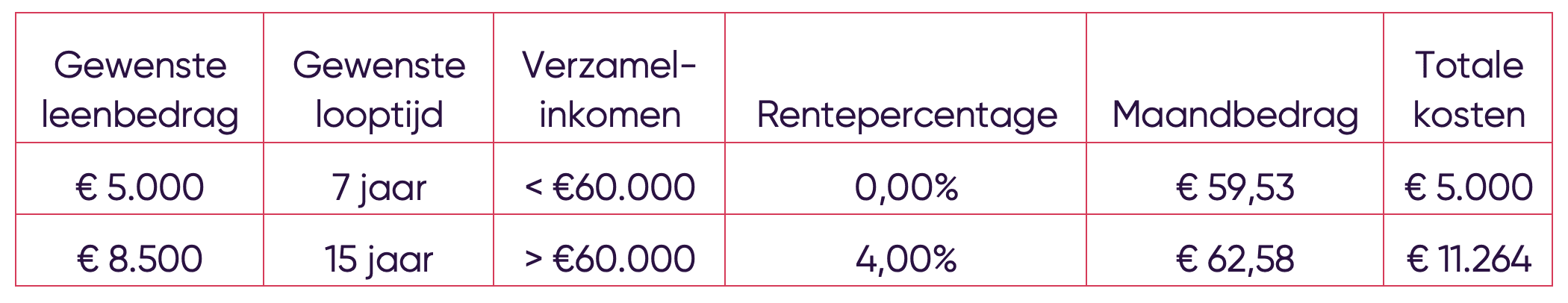 Scherm­afbeelding 2025-01-07 om 16.56.58.png